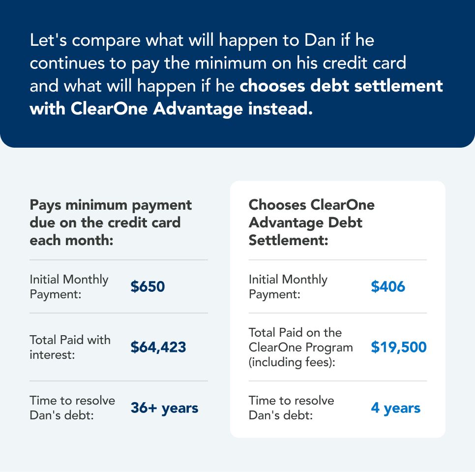 Debt settlement versus minimum credit card payments: potential savings