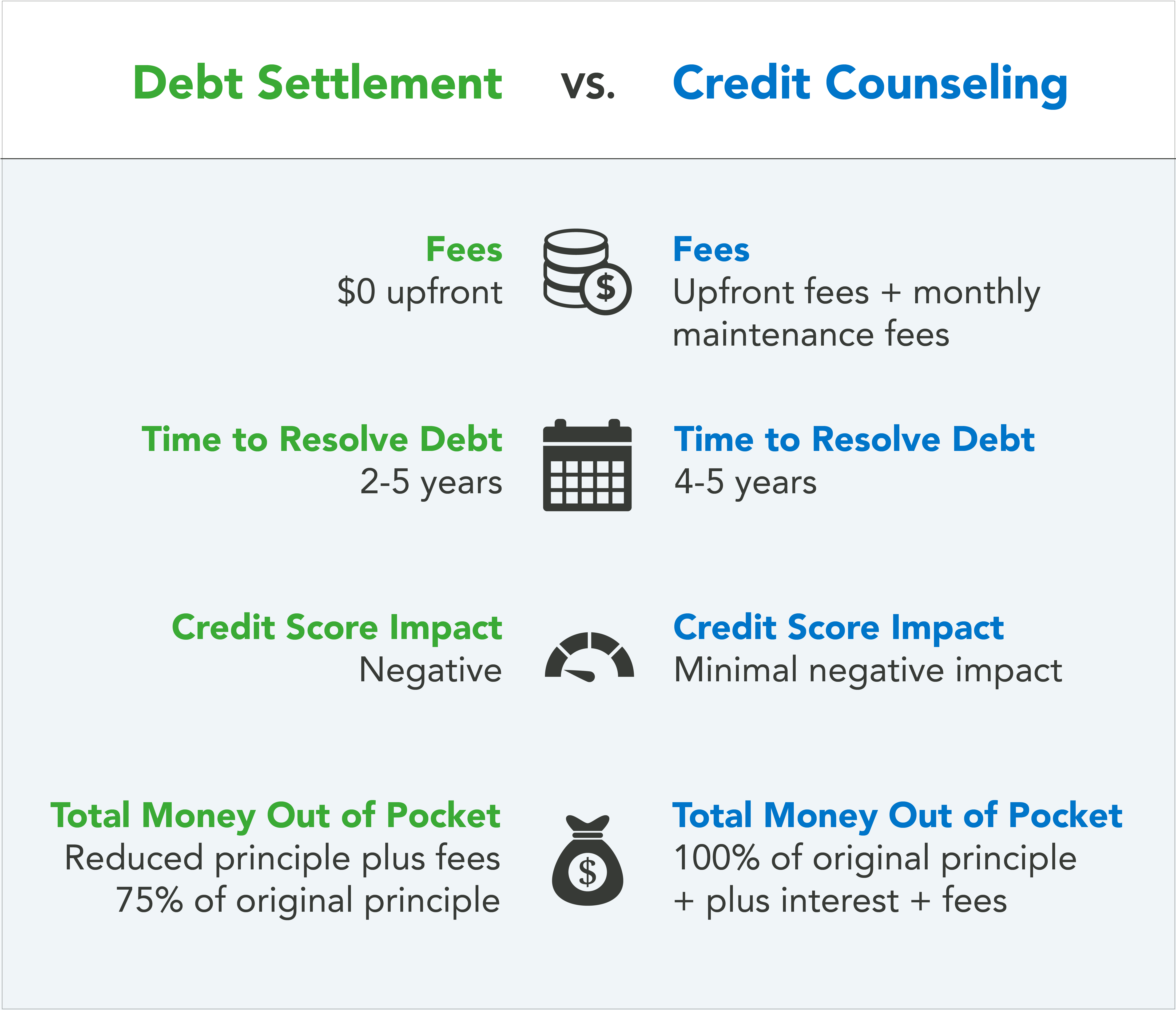 What is Credit Counseling? | ClearOne Advantage